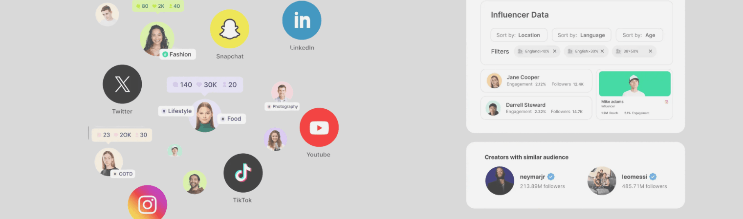 Best Ai tools for influencer marketing