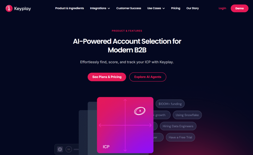 AI b2b marketing tools 