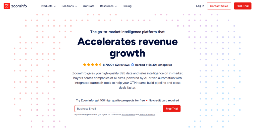 Best AI b2b marketing tools 