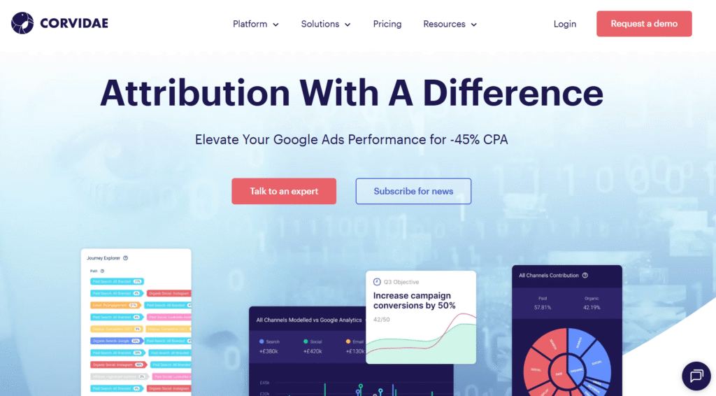 best marketing attribution tools