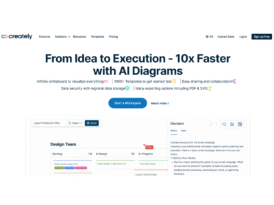 Creately AI Diagram Platform