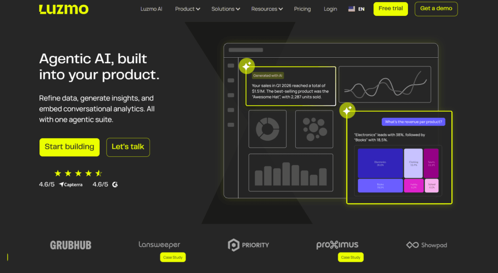 Luzmo AI tool for data analysis